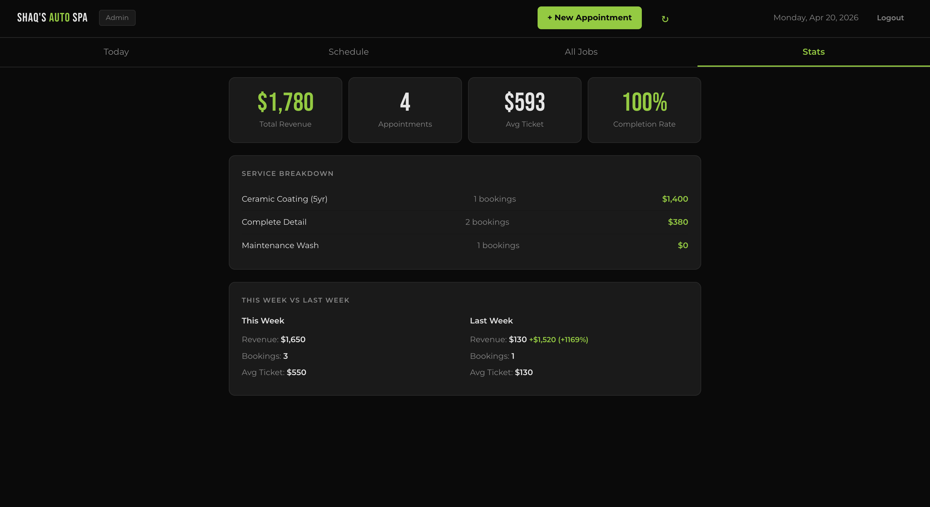 Admin dashboard — Stats tab